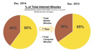 IAB-Total-internet-minutes