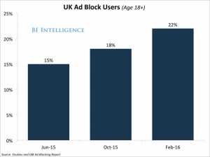 UK Ad Block Users