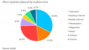 Share of Adspend 2019